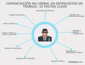 infografía 10 claves comunicación no-verbal