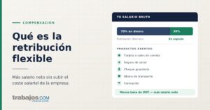 Qué es la retribución flexible y cómo se reparte el salario bruto