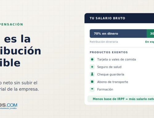 Qué es la retribución flexible y sus ventajas fiscales